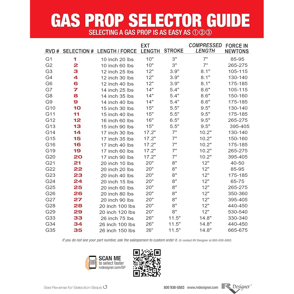 RV DESIGNER G15 Gas Prop Door Support 17 inch 35 pound load -bearing exterior fittings