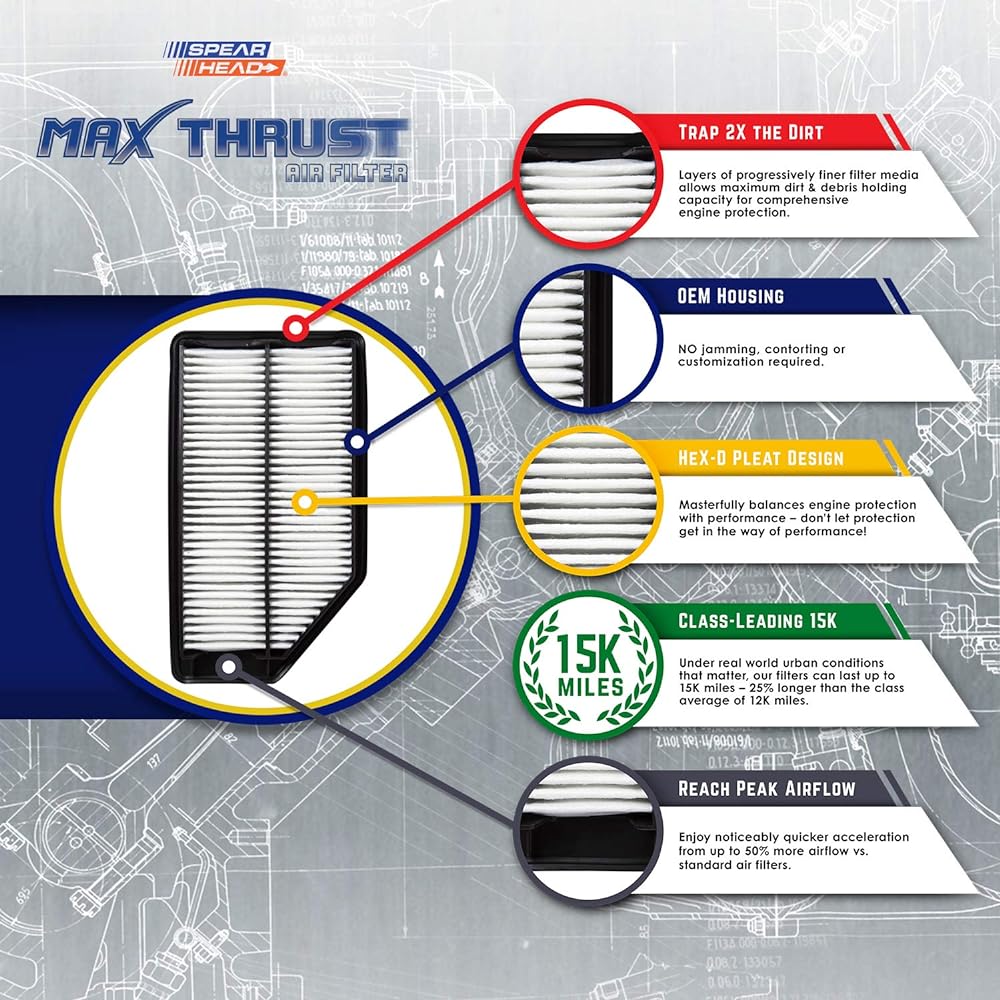 SpearHead Max Slast Performance Engine Air Filter All mileage vehicles -improved power and acceleration (MT -858)