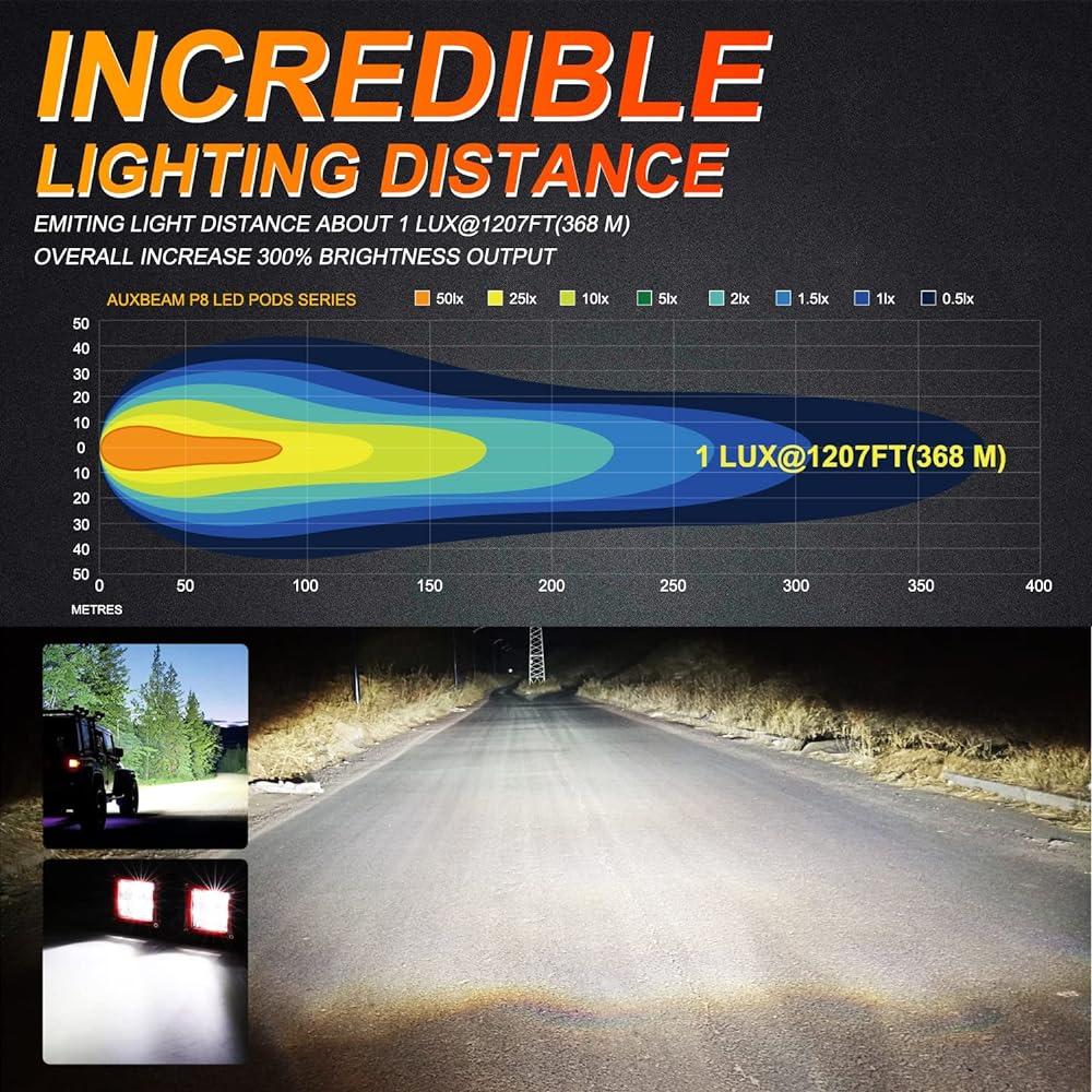 AUXBEAM LED Cube 3 inch 3 inch 40W LED Off -Road Light Beam LED Light Bar 4800LM Frad Light Pod Work Light LED Driving Light Fog Light Fog Lamp Jeep Track ATV 4x4 For cars