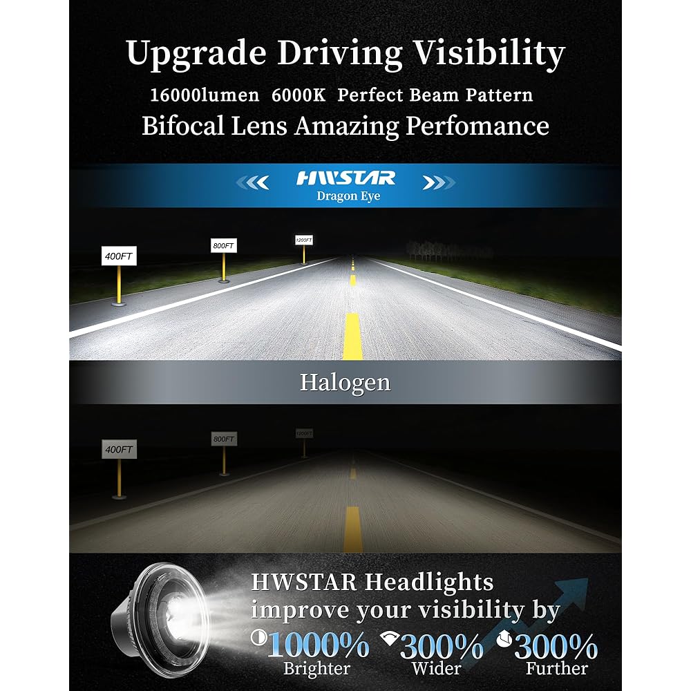 HWSTAR 2023 1000% Bright Anti -Glare 7 inch Halo LED Headlight Round Geep Rangler JK JKU TJ LJ etc.