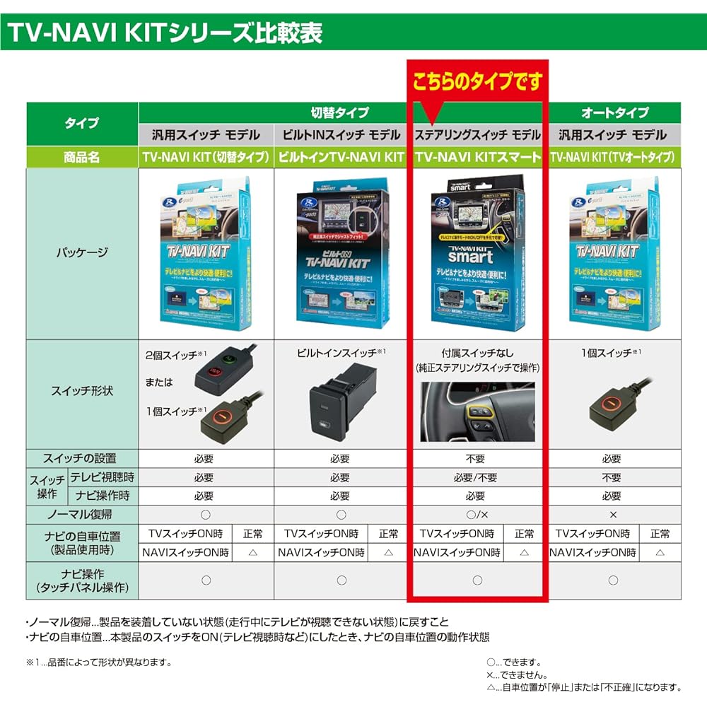 Data System TV Navigation Kit Smart Type Toyota Crown Athlete / Crown Royal TTN-18S Datasystem