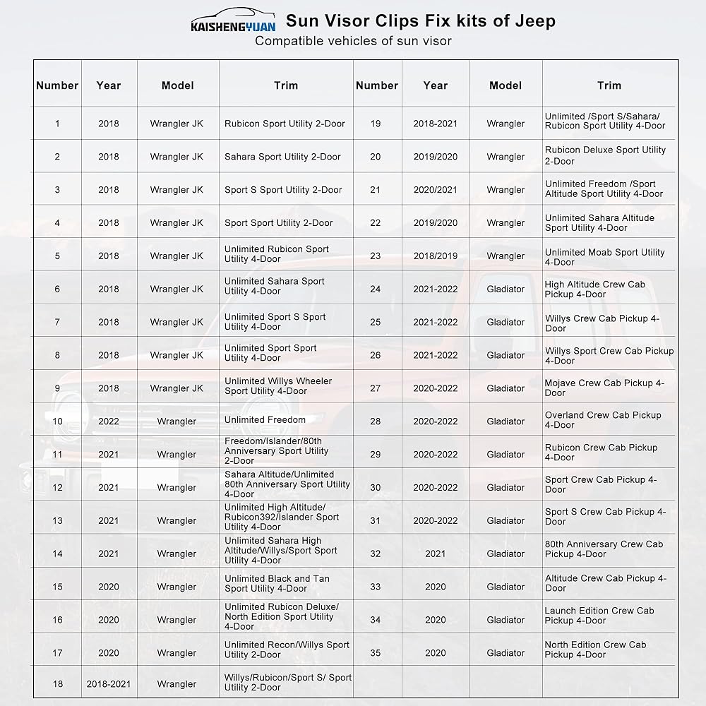 KAISHENGYUAN Sun Visor Repair Kit High Durable Sun Vizer Clip JEEP WRANGLER JK 2018 / WRANGLER 2018-2022 / GLADIATOR 2020-2022 (2 packs)