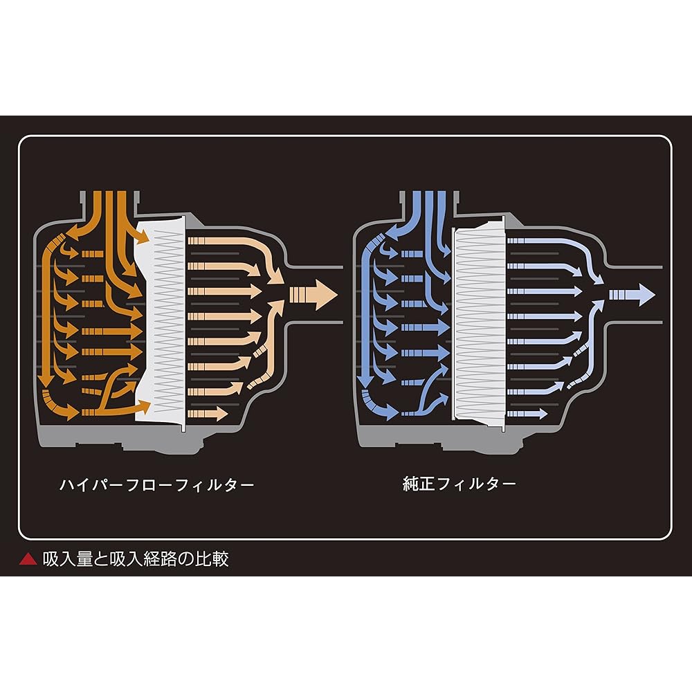 Genb Hiace TRH200 Series (2015.01~) Hyper Flow Filter EAF05H