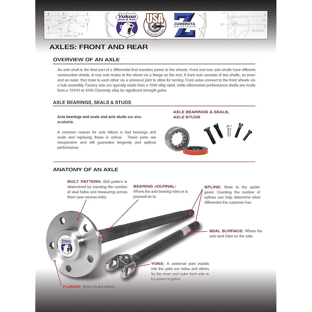 YUKON Gear & Axle YSPRET-013 Axle bearing retainer