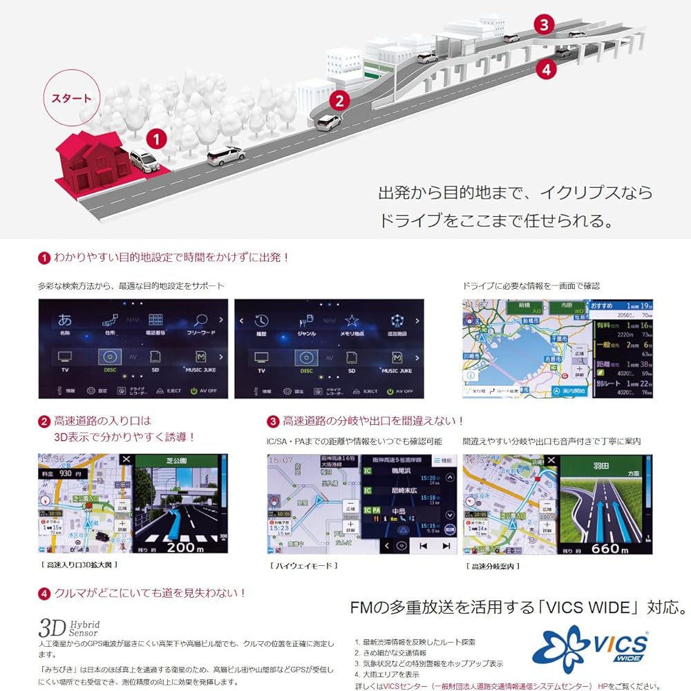 DENSO TEN ECLIPSE Car Navigation AVN-R7W Free Map Update Terrestrial Digital (One Seg/Full Seg)/VICS WIDE/SD/CD/DVD/USB/Bluetooth/Wi-Fi 7 Type Wide