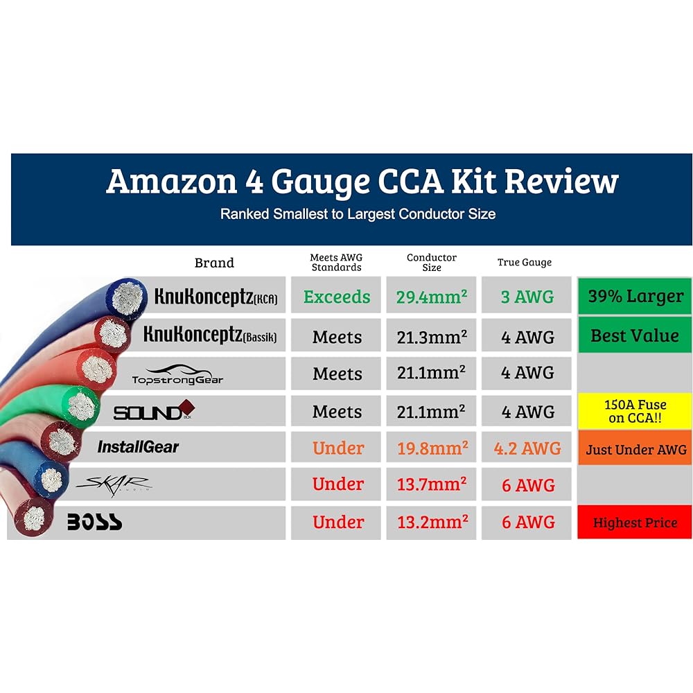 KnuKonceptz KCA Complete 4 Gauge Amplifier Mounting Kit (Parallel Import)