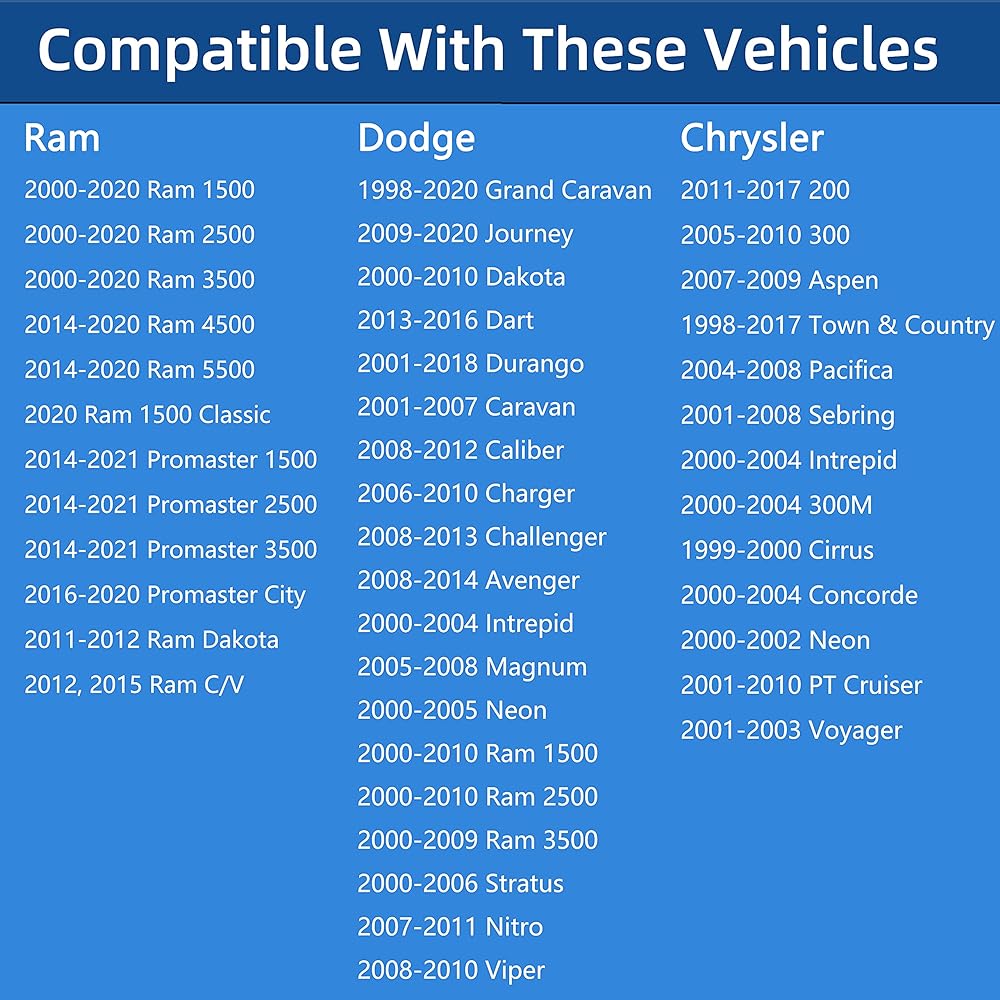 Gas cap fuel cap 2000-2019 DODGE RAM 1500 2500 3500 & Chrysler 200 300 SEBRING, DODGE CHARGER CHALLENGER DART JOURNEY CALIBER DAKOTA DURANGO NEON, PLYMOUTH, 52030377AB , 5278632AG