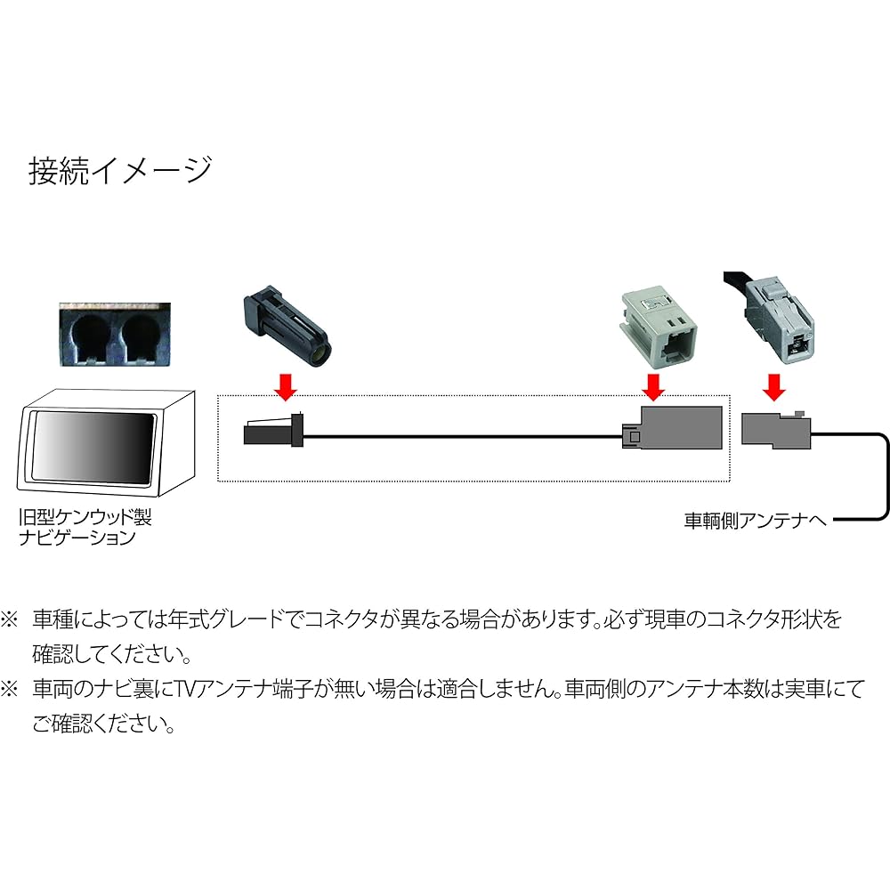 [Set of 2] Street Mr.PLUS genuine terrestrial digital antenna conversion cable [Honda/Nissan compatible] (for old Kenwood navigation) AH-74