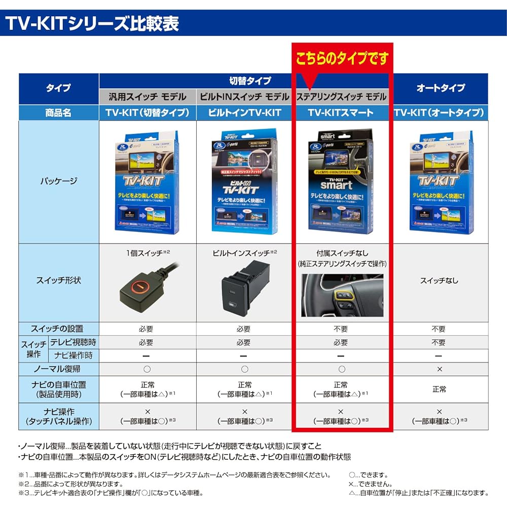 Data System TV Navigation Kit Smart Type for Serena (H24.8~H25.12) NTN11S Datasystem