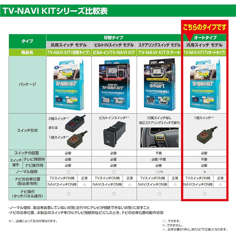 Data System TV Navigation Kit TV Auto Type for Serena (C25/H19.1~H20.12) NTN-63A Datasystem