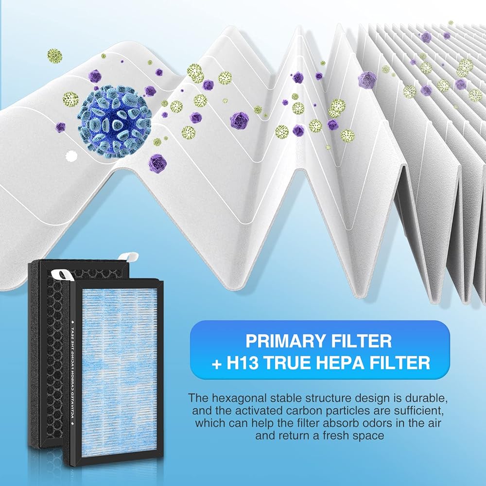 TESLA Model 3 Air Filter (4 packs) Tesla Y cabin air filter replacement TESLA MODEL 3 Model Y Accessories 2016 ~ 2023 Upgrade version