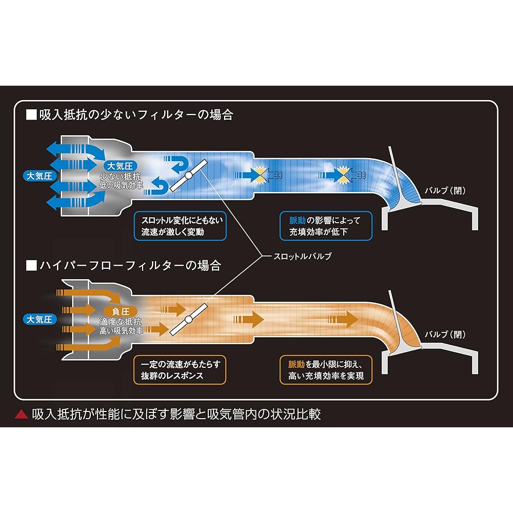 Genb Hiace TRH200 Series (2015.01~) Hyper Flow Filter EAF05H