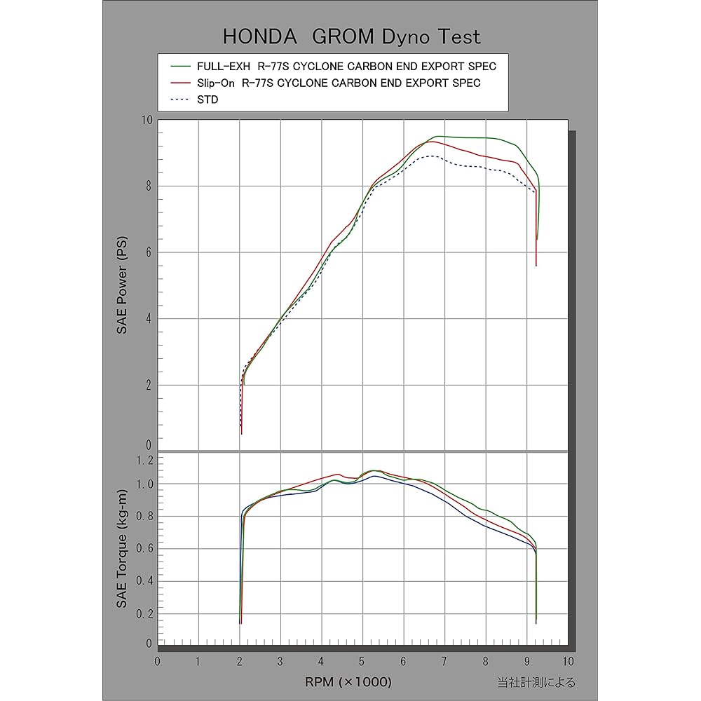 Yoshimura Exhaust Pipe GROM (13-15) Option Exhaust Pipe OPTION 111-40A-5100 for R77S