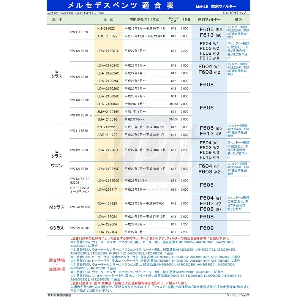 Fuel Filter, Fuel Filter, Benz, E-Class, E-Class Wagon, M-Class, W212, W164, E220, E350, LDA-212001C, LDA-212201C, LDA-212024C, FDA-164125 *Model and Compatibility Conditions les f604 Made by Genuine Filter Manufacturer