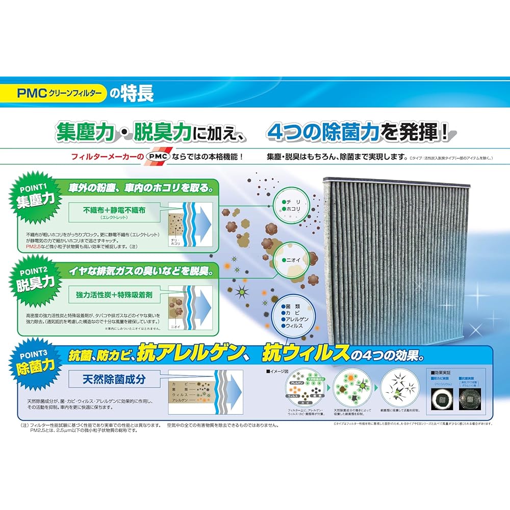 PMC (Pacific Industries) Clean Filter PC-601C