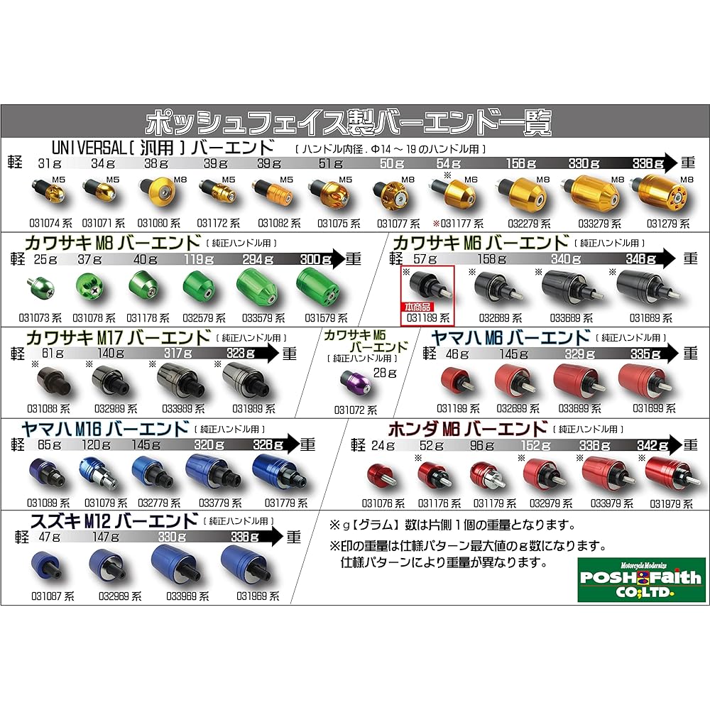 POSH Motorcycle Supplies Handlebar End Solid Bar End Kawasaki Genuine Handlebar M6 Type (Outer Diameter 29.mm) NINJA H2-SX and Others Blueberry 031189-05-10 Bar End Cap