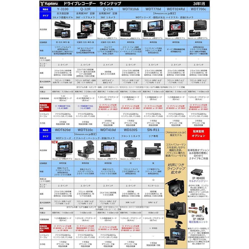 YUPITERU Multi-battery for drive recorder OP-MB4000