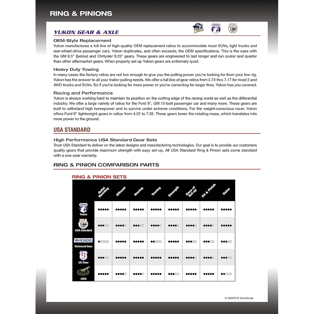 YUKON GEAR & AXLE High-performance ring & Pinion Gear Set for GM 8.5/8.6 Differential (YG GM8.5-373)