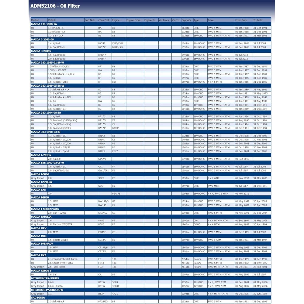 Blue Print ADM52106 Oil Filter by Blue Print