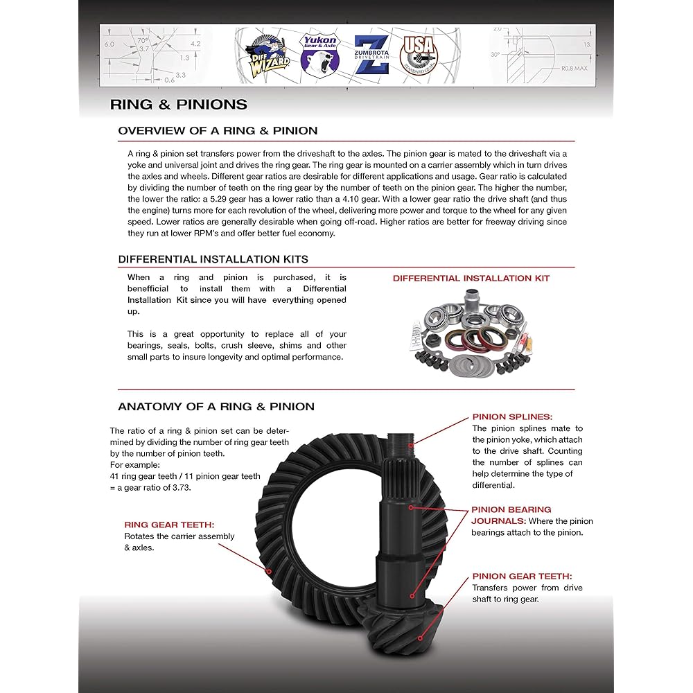 YUKON High -performance ring & pinoon gear set