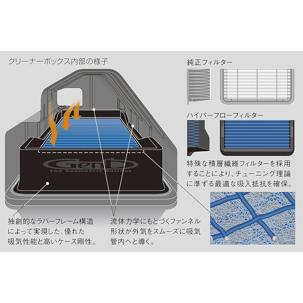 Genb Hiace TRH200 Series (2015.01~) Hyper Flow Filter EAF05H